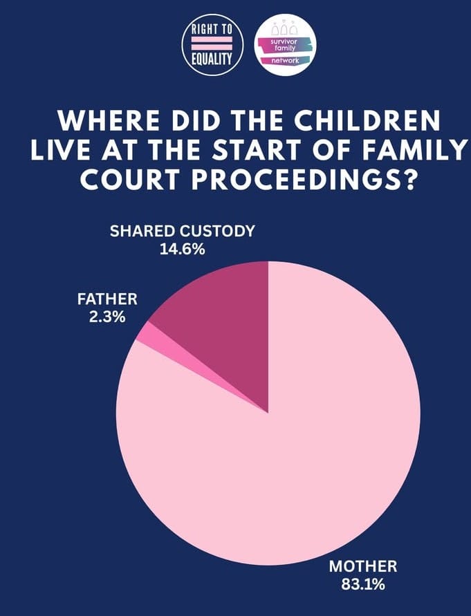 Mothers will do whatever it takes to protect their children : This is partly how our elections are being subverted